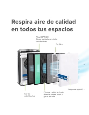 Purificador Avera PHEPA02