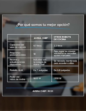 Robot de cocina Avera