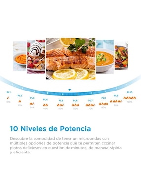 Horno de microondas de convección Midea modelo MMDF07S2MG 0.7 pies cúbicos