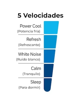 Ventilador de torre Honeywell 5 velocidades