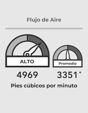 Ventilador de techo Hunter con control remoto 3 velocidades