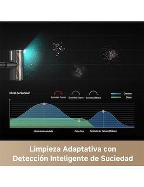 Aspiradora de mano Dreametech z20 station 3 litros