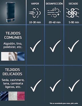 Central de vapor Rowenta yr2040x0 suela plástico