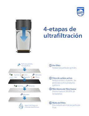 Purificador con osmosis inversa Philips AWP3756P1/10