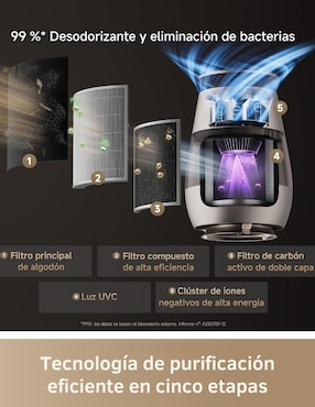 Purificador Dreame CVF61A