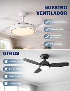 Ventilador de techo Skycare con control remoto 6 velocidades