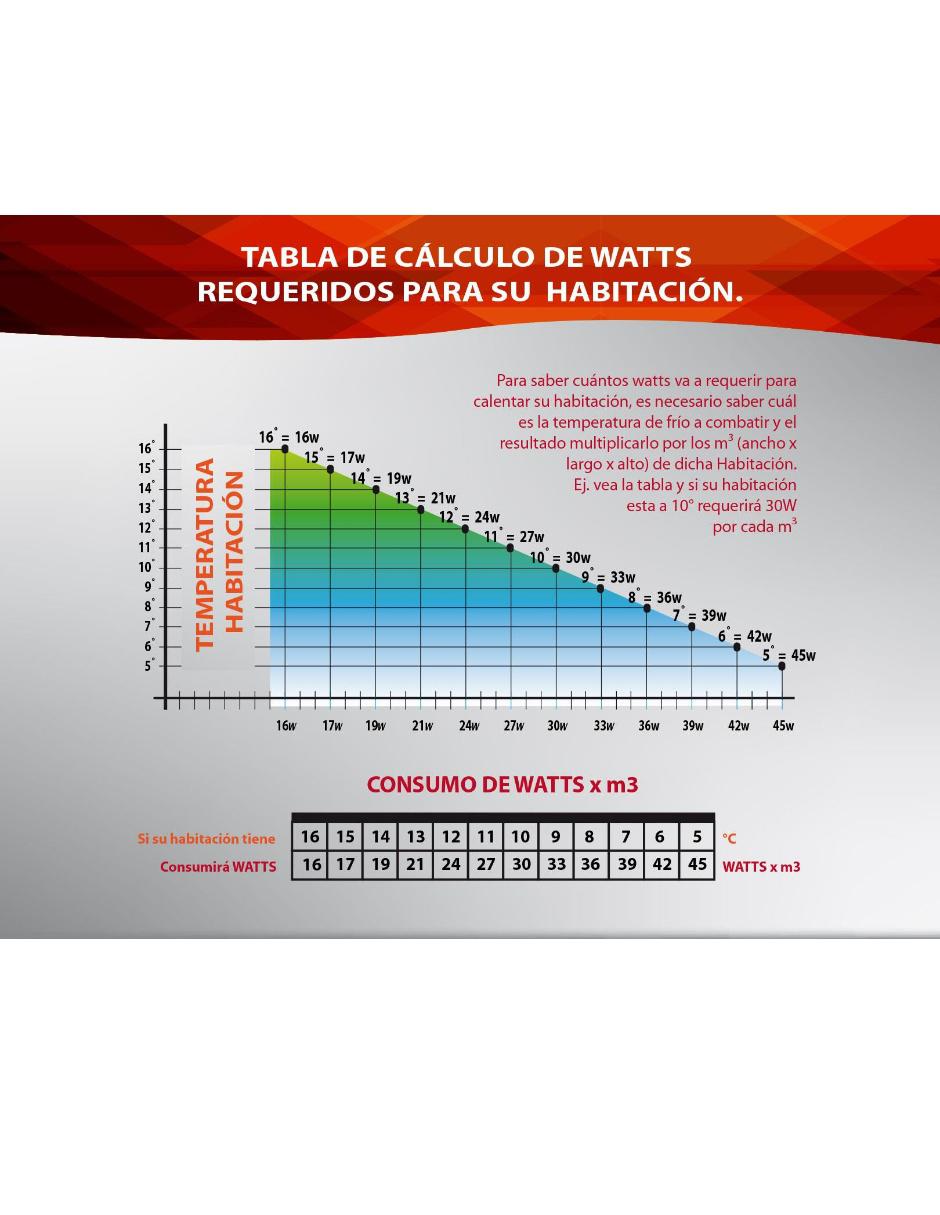 Calefactor de pared eléctrico de 127 V 3