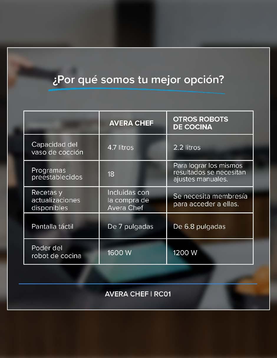 Robot de cocina 11