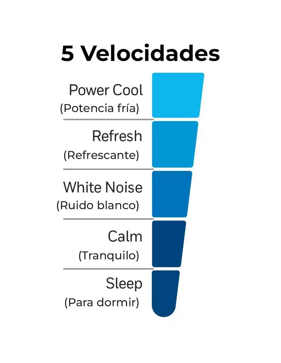 Ventilador de torre 5 velocidades 4