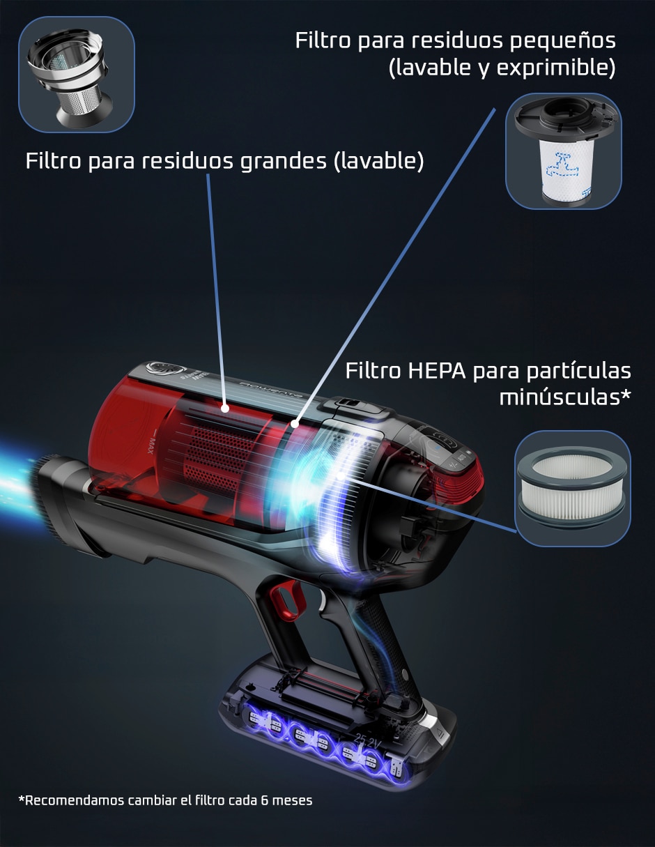 Aspiradora ciclónica rh98a2u1 1 litro 6