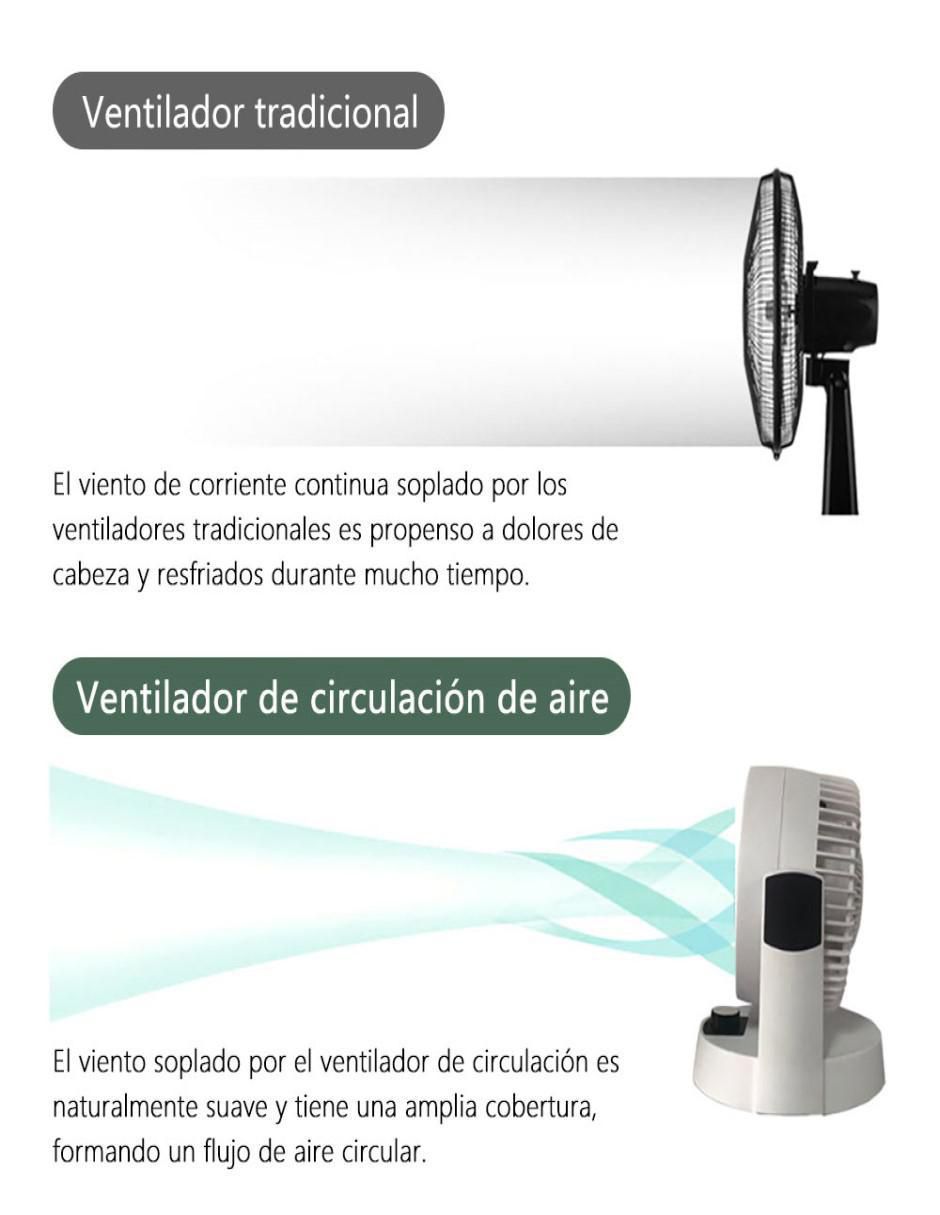 Ventilador de mesa 3 velocidades 2