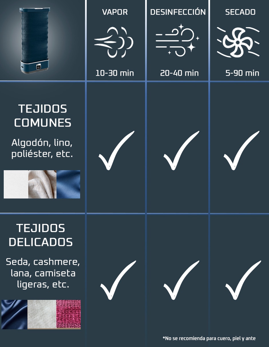 Central de vapor yr2040x0 suela plástico 4