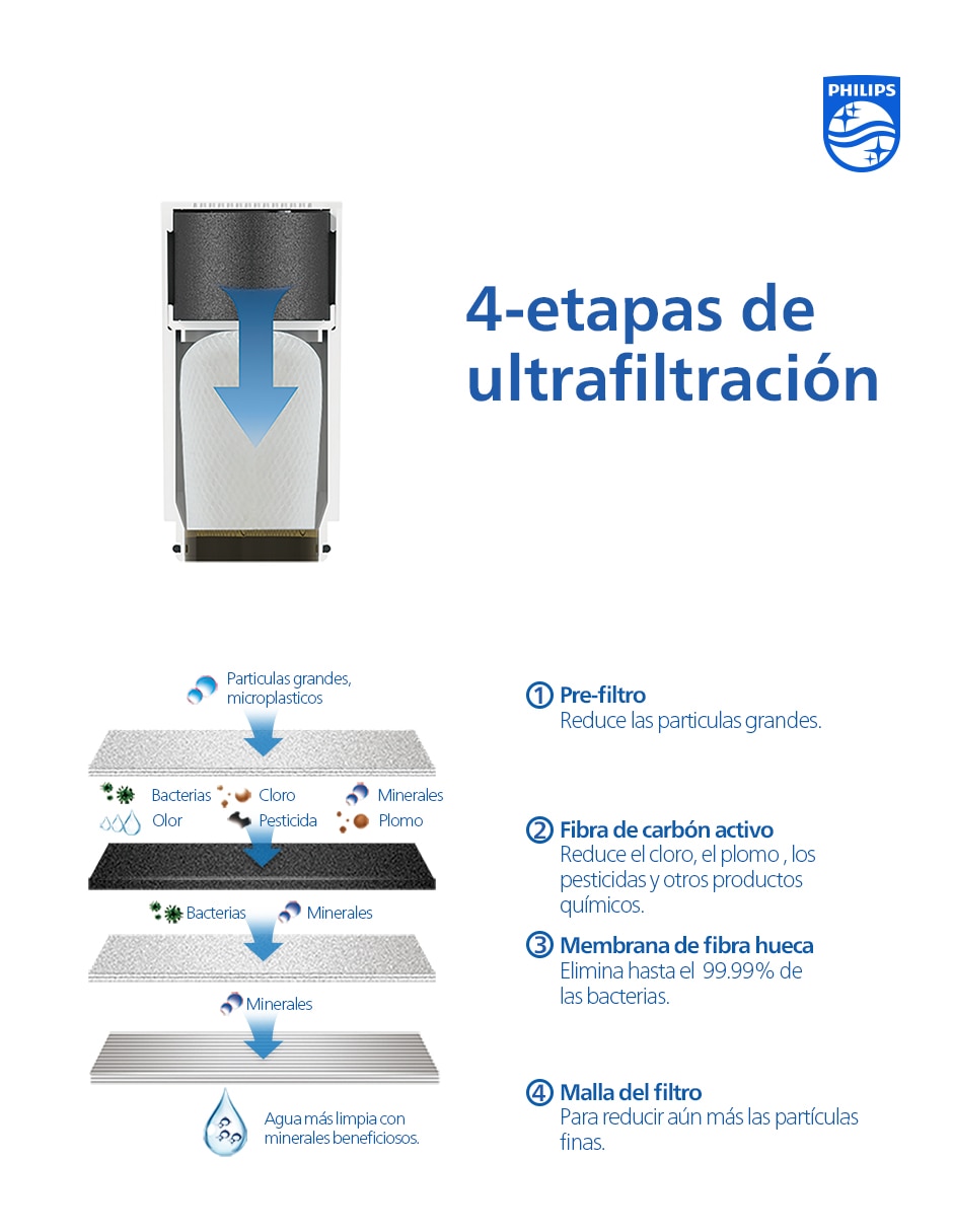 Purificador con osmosis inversa AWP3756P1/10 8